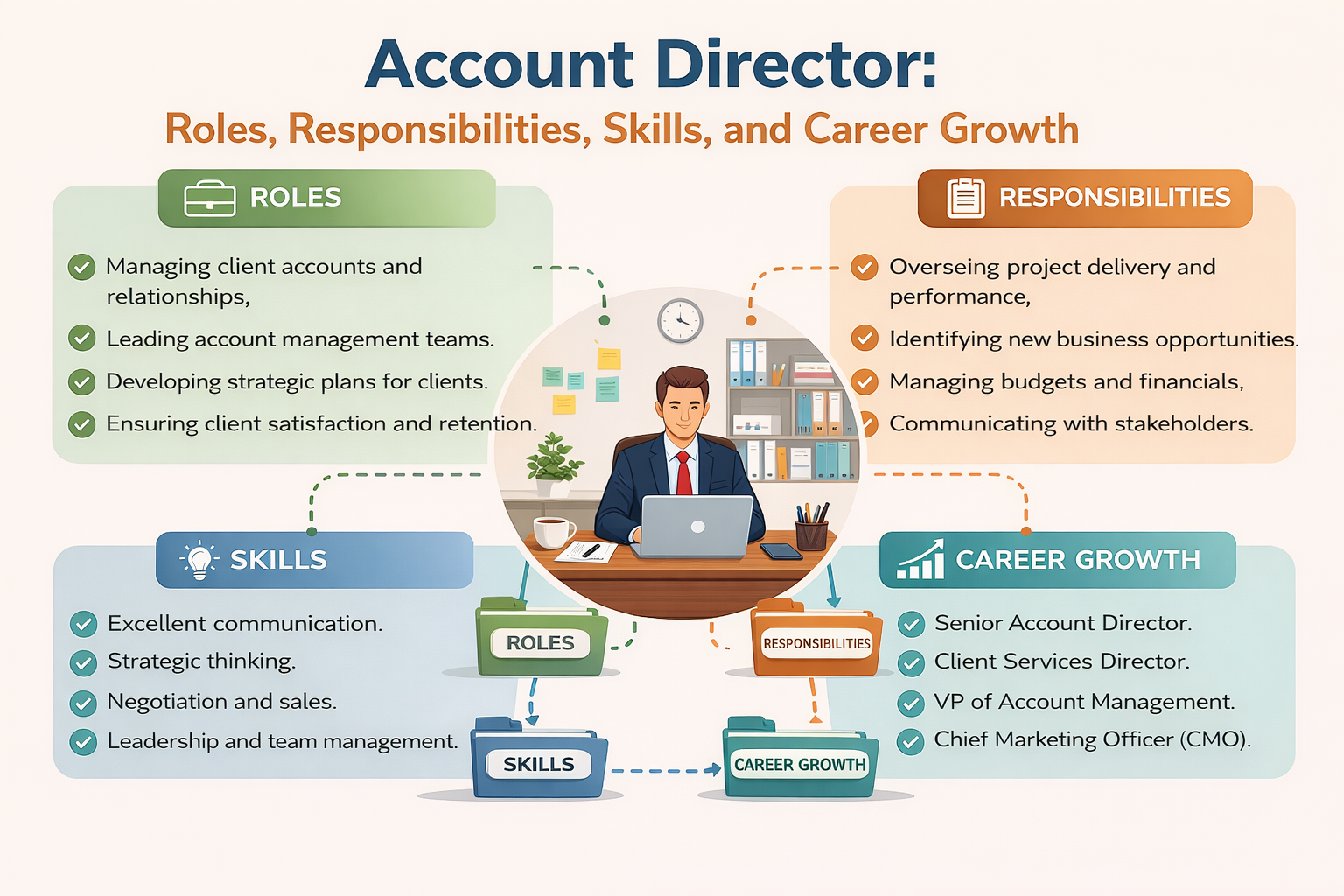 Account Director leading a client strategy meeting with team