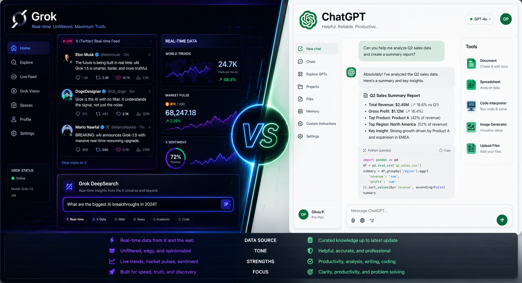 Side by side comparison of Grok AI and ChatGPT interfaces on modern screens