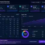 ziptie ai search performance tool dashboard with SEO analytics and ranking metrics
