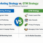 marketing strategy vs GTM strategy comparison with funnel and launch plan visuals