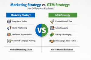 Marketing Strategy vs GTM Strategy: Key Differences Explained