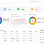 Corporate software inspector dashboard showing vulnerability scans and security alerts