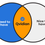 Qvidian vs Loopio: Choosing the Right Proposal Management Tool