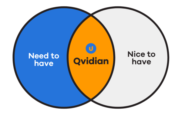 Qvidian vs Loopio: Choosing the Right Proposal Management Tool