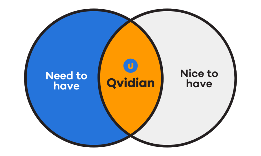 Qvidian vs Loopio: Choosing the Right Proposal Management Tool