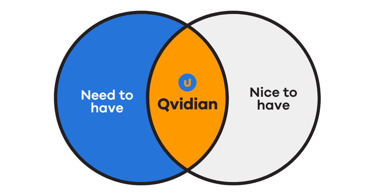 Qvidian vs Loopio: Choosing the Right Proposal Management Tool