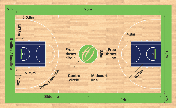 What Is a Basketball Court?