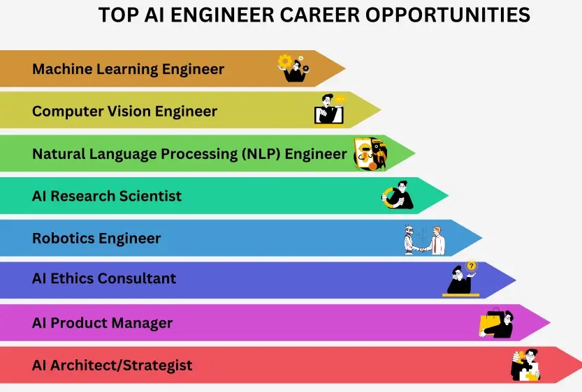 What Are AI Engineer Jobs?